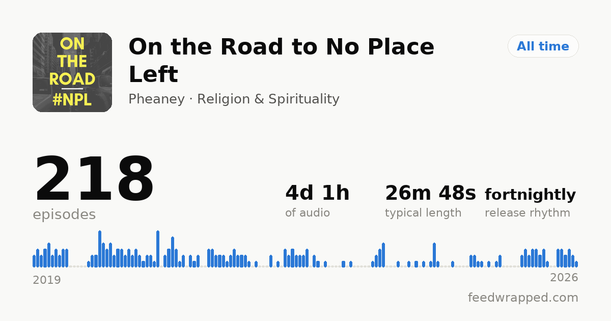 Shareable summary card for On the Road to No Place Left