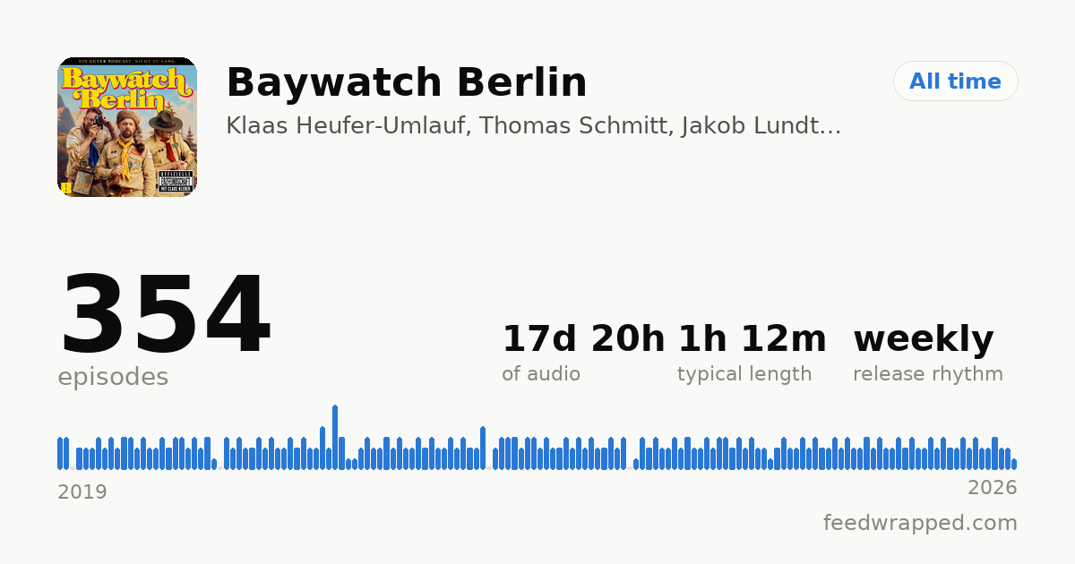 Shareable summary card for Baywatch Berlin