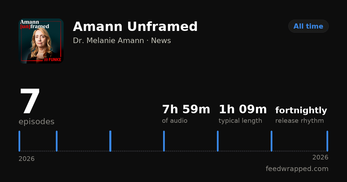 Shareable summary card for Amann Unframed