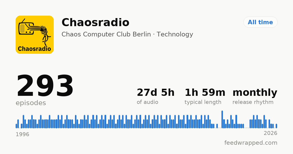 Shareable summary card for Chaosradio