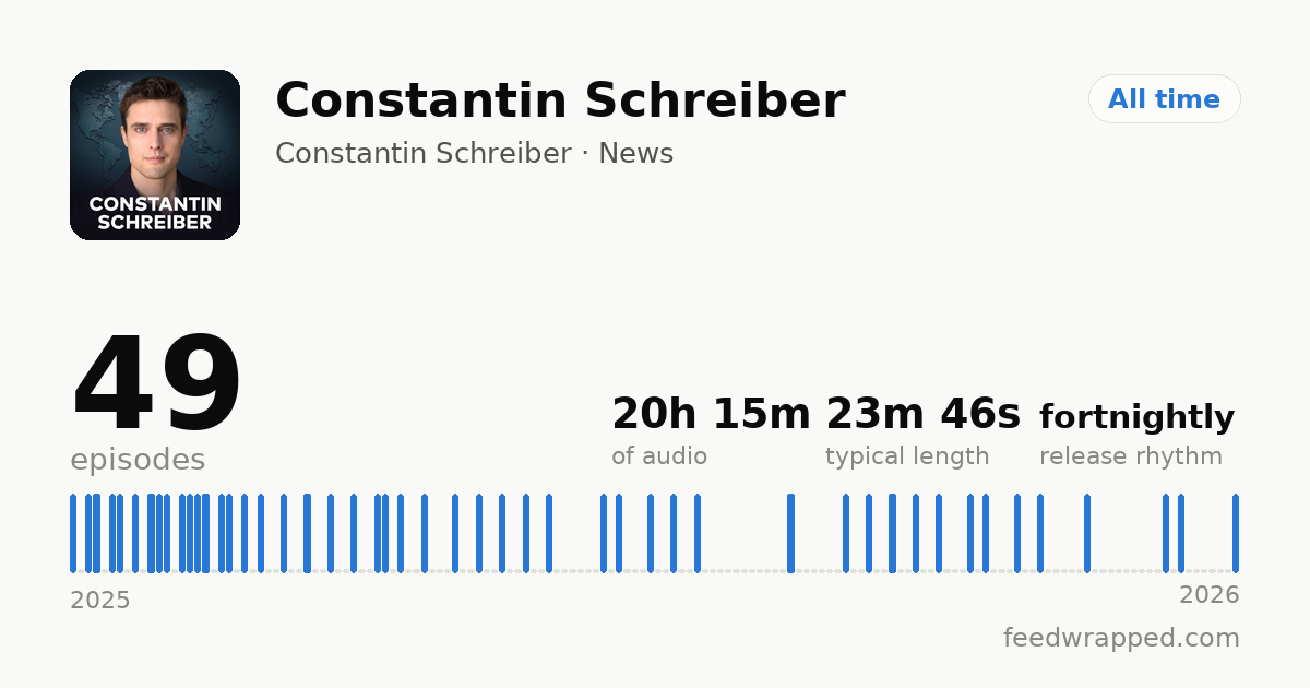 Shareable summary card for Constantin Schreiber