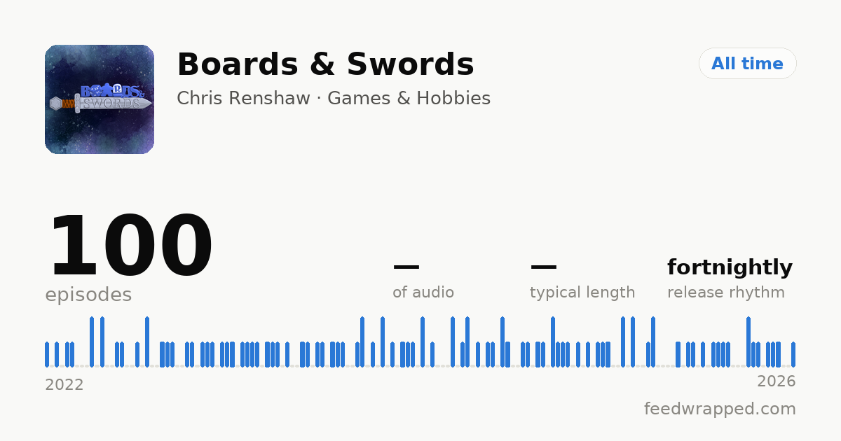 Shareable summary card for Boards & Swords