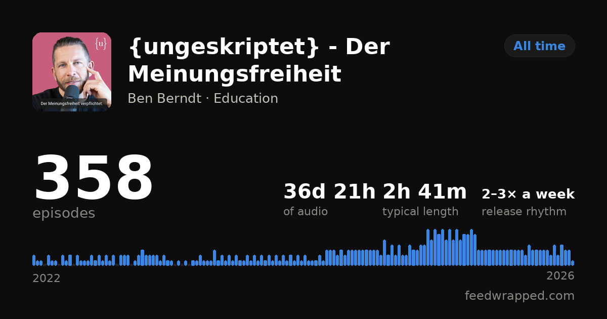 Shareable summary card for {ungeskriptet} - Der Meinungsfreiheit verpflichtet.
