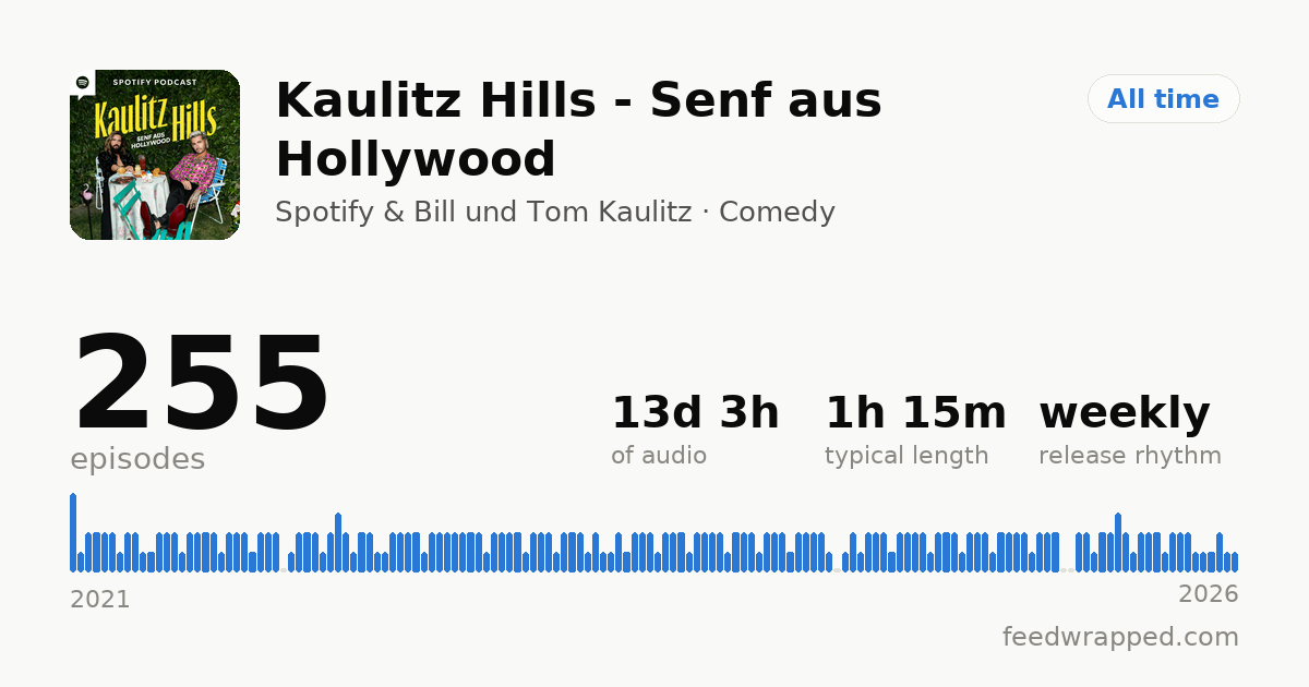 Shareable summary card for Kaulitz Hills - Senf aus Hollywood