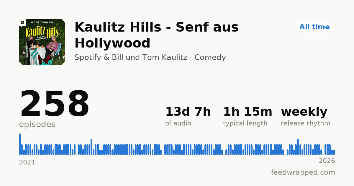 Shareable summary card for Kaulitz Hills - Senf aus Hollywood