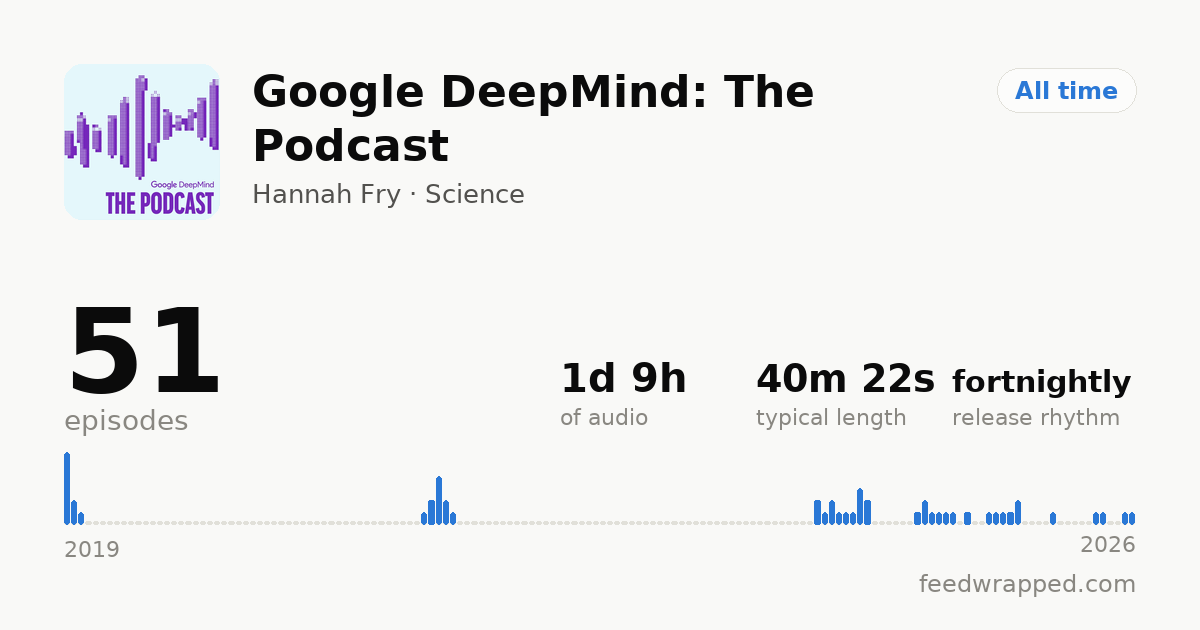 Shareable summary card for Google DeepMind: The Podcast