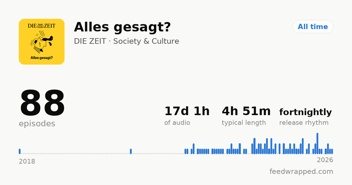 Shareable summary card for Alles gesagt?