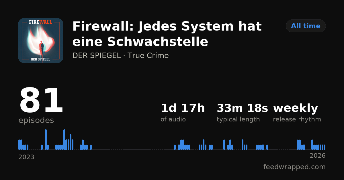 Shareable summary card for Firewall: Jedes System hat eine Schwachstelle