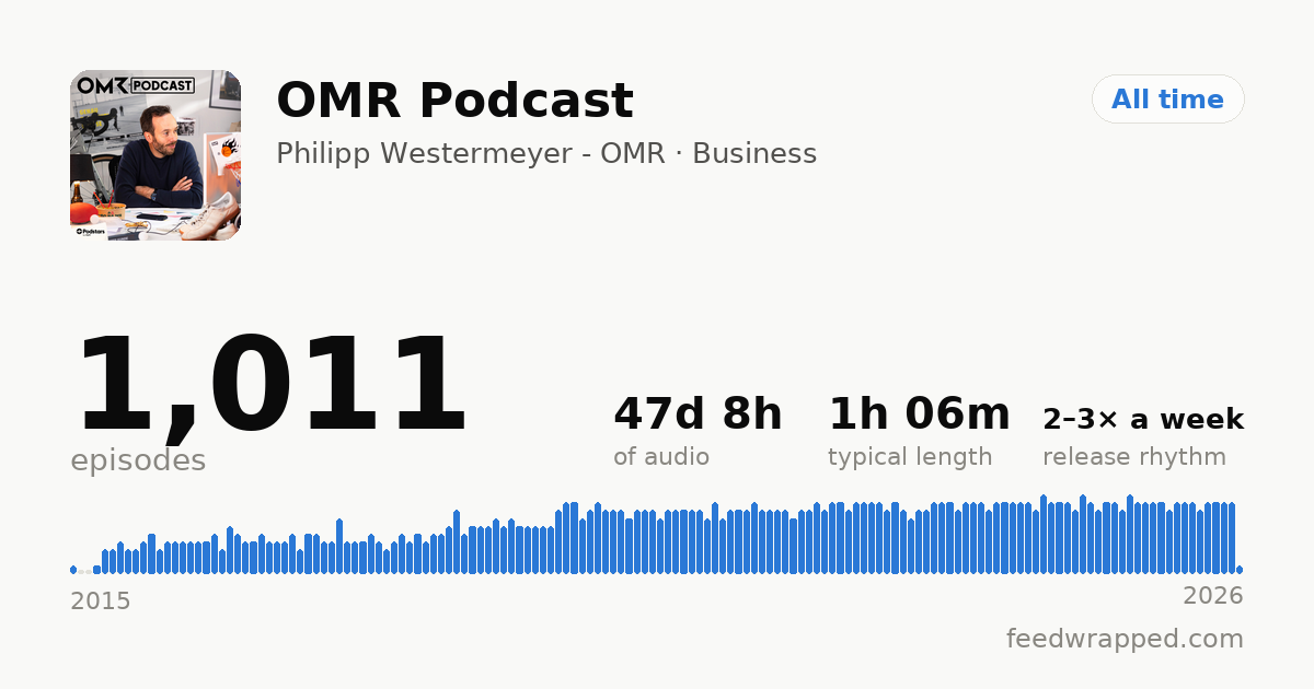Shareable summary card for OMR Podcast