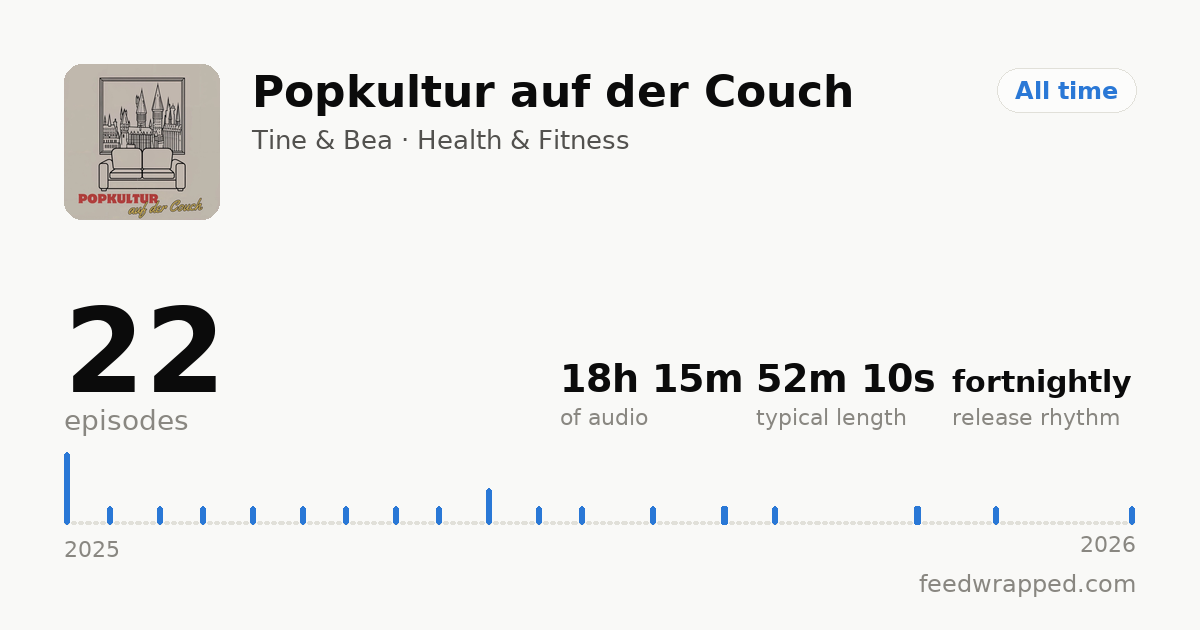 Shareable summary card for Popkultur auf der Couch