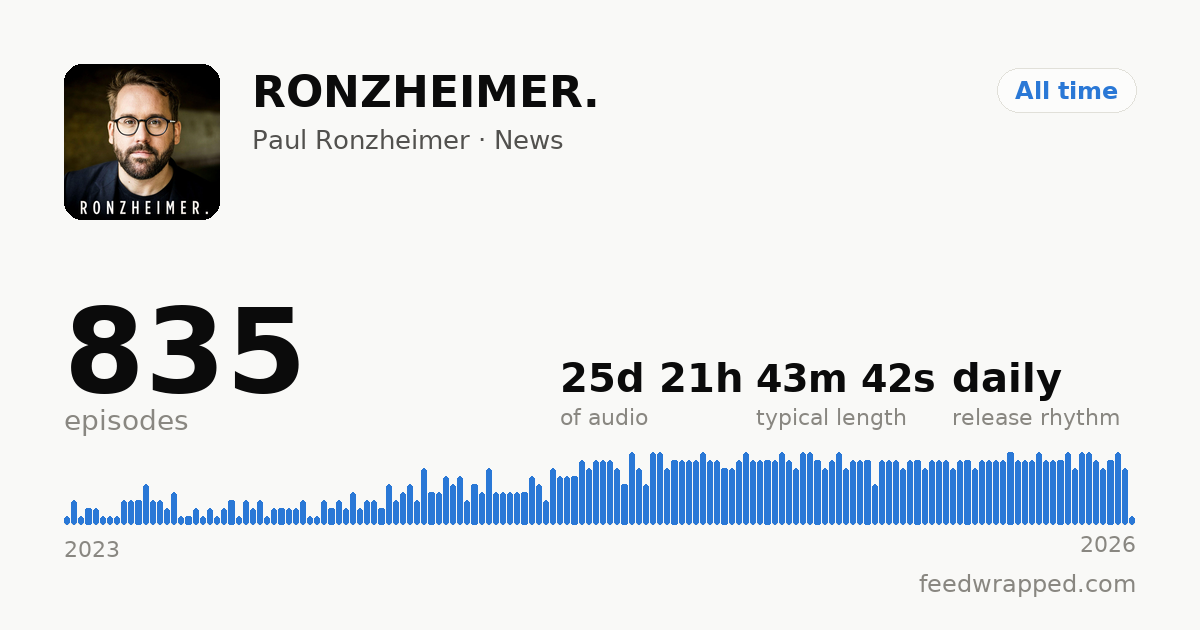 Shareable summary card for RONZHEIMER.