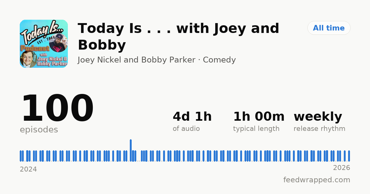 Shareable summary card for Today Is . . . with Joey and Bobby