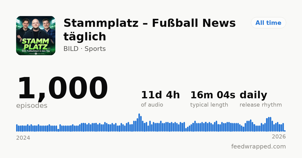 Shareable summary card for Stammplatz – Fußball News täglich