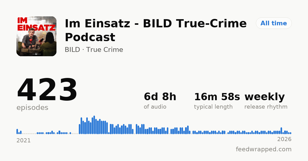 Shareable summary card for Im Einsatz - BILD True-Crime Podcast