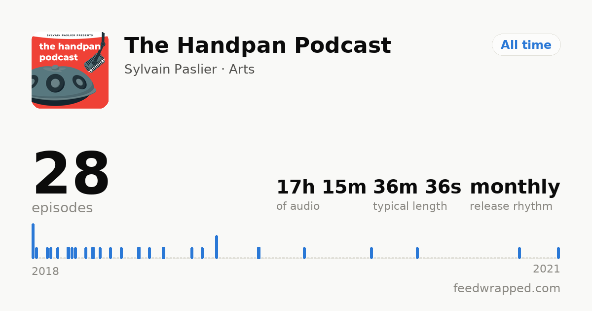 Shareable summary card for The Handpan Podcast