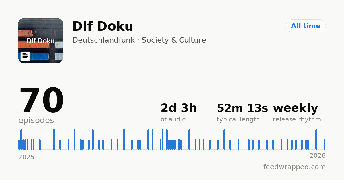 Shareable summary card for Dlf Doku
