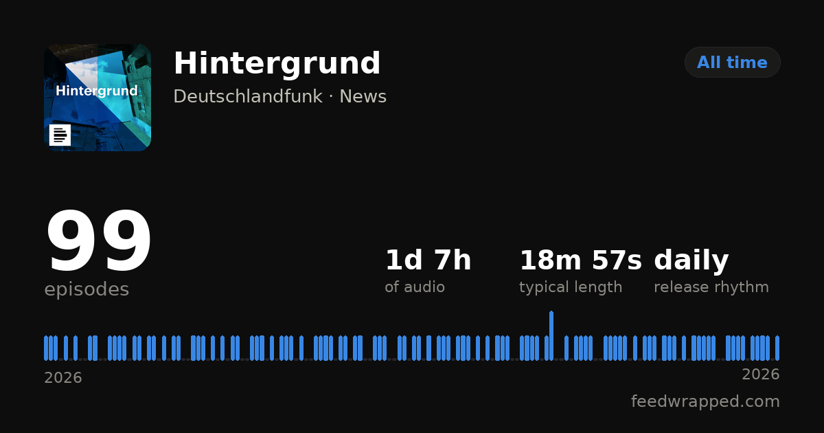 Shareable summary card for Hintergrund