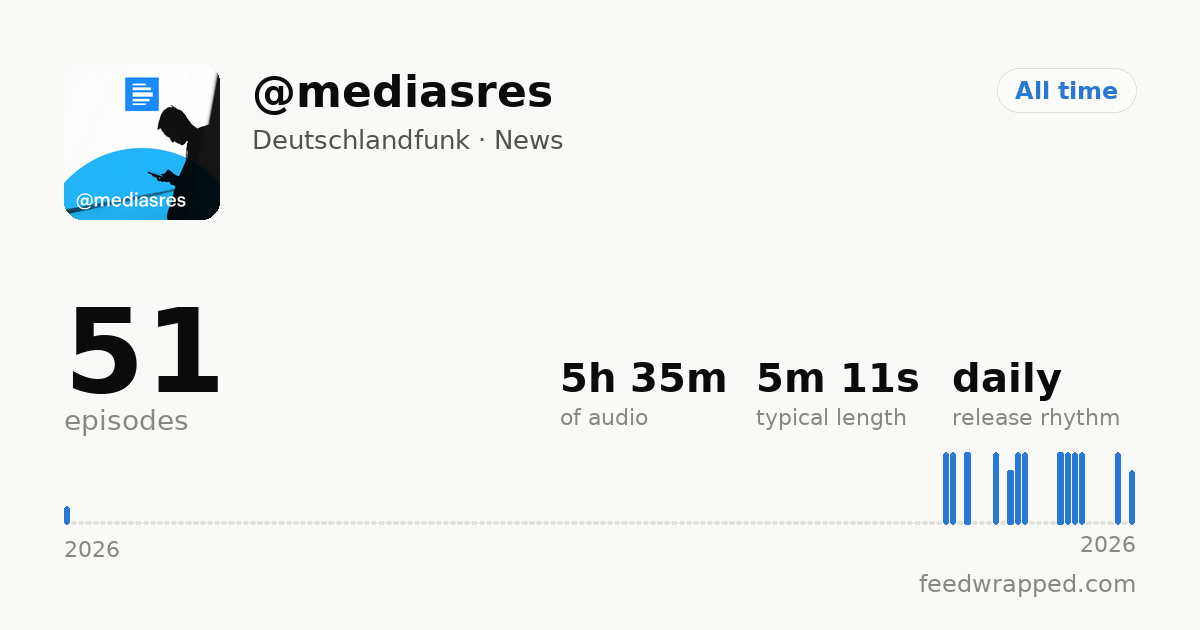 Shareable summary card for @mediasres
