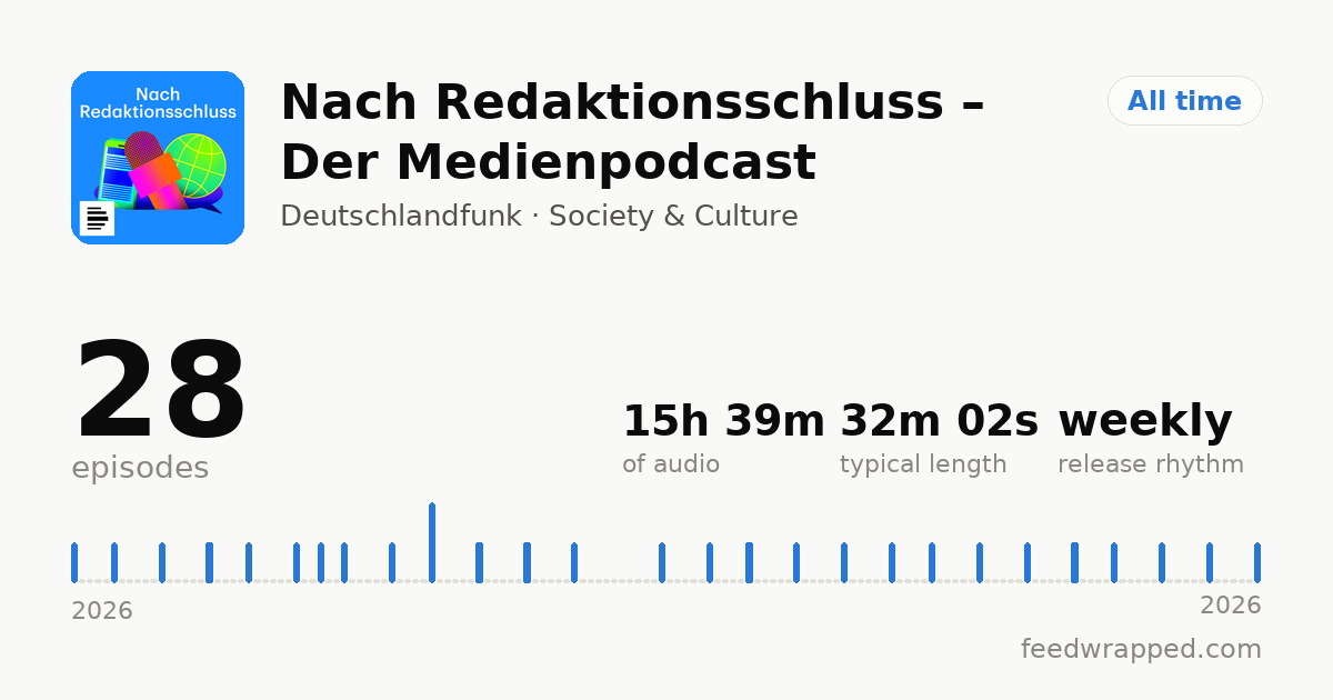 Shareable summary card for Nach Redaktionsschluss – Der Medienpodcast