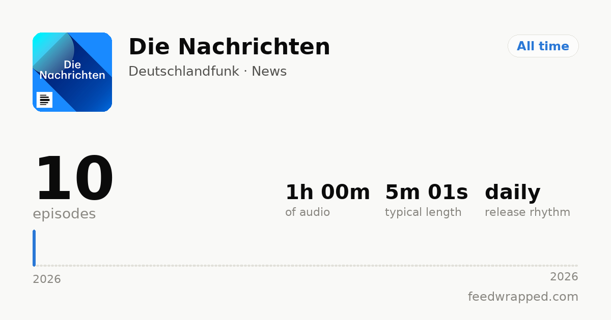 Shareable summary card for Die Nachrichten