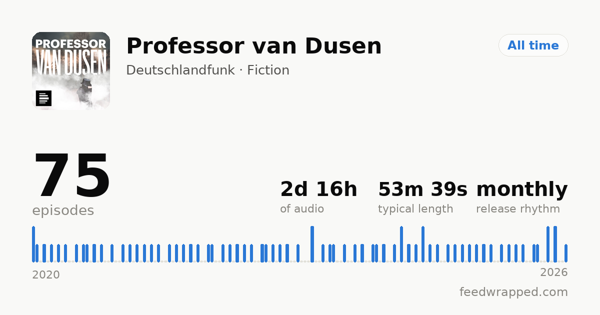 Shareable summary card for Professor van Dusen