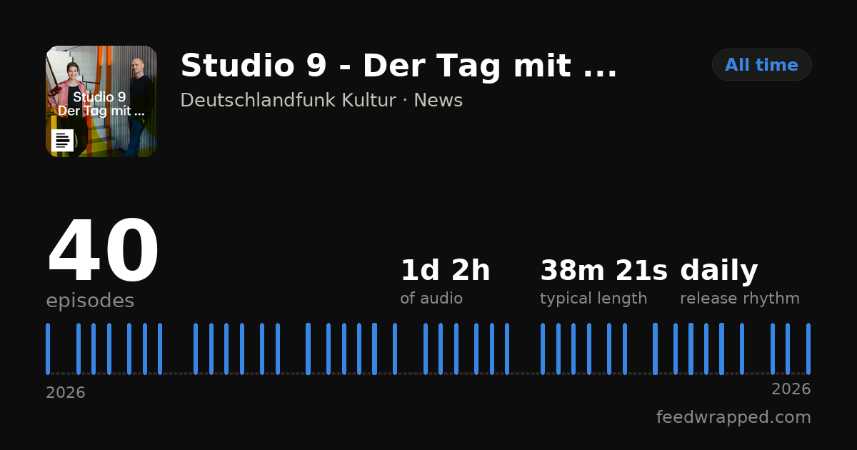 Shareable summary card for Studio 9 - Der Tag mit ...