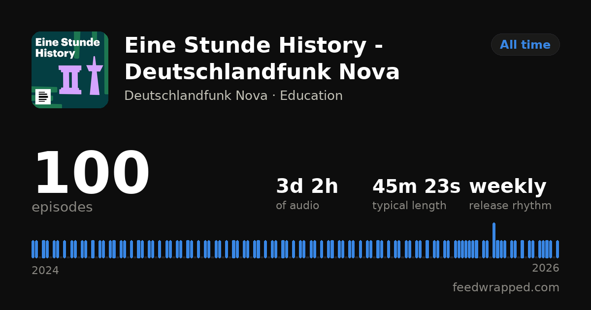 Shareable summary card for Eine Stunde History - Deutschlandfunk Nova