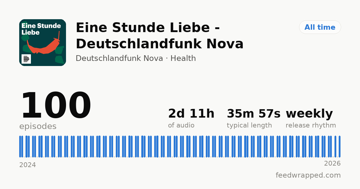 Shareable summary card for Eine Stunde Liebe - Deutschlandfunk Nova