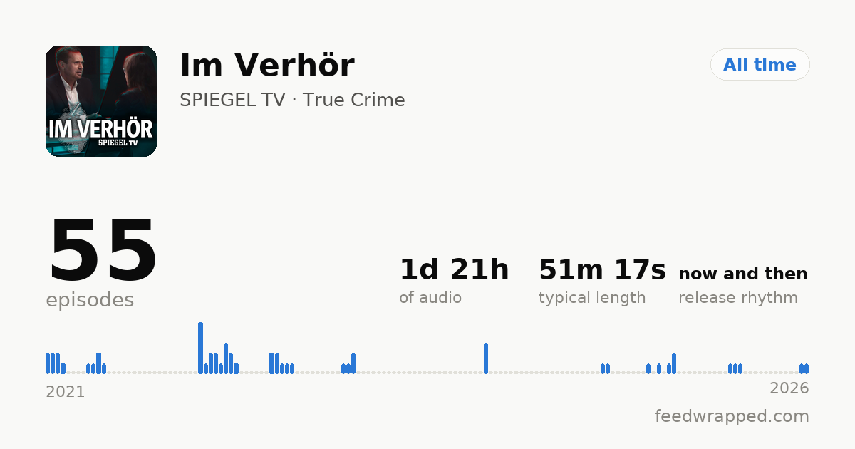 Shareable summary card for Im Verhör