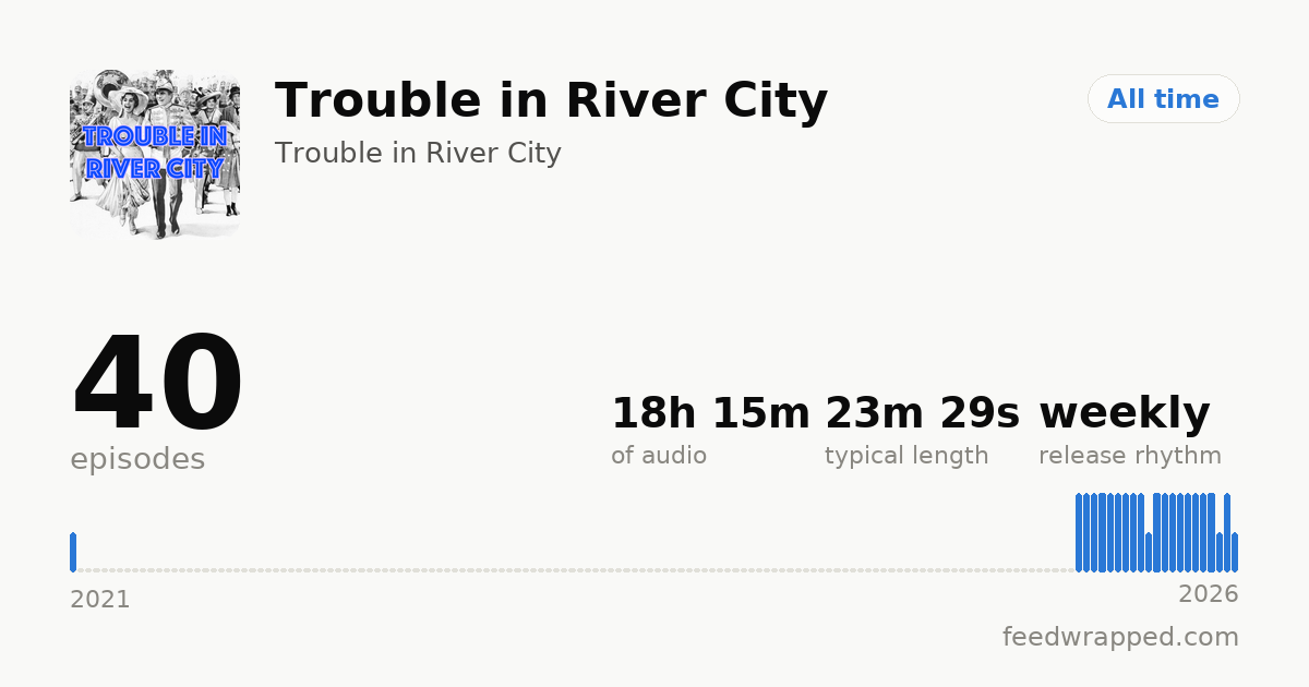 Shareable summary card for Trouble in River City