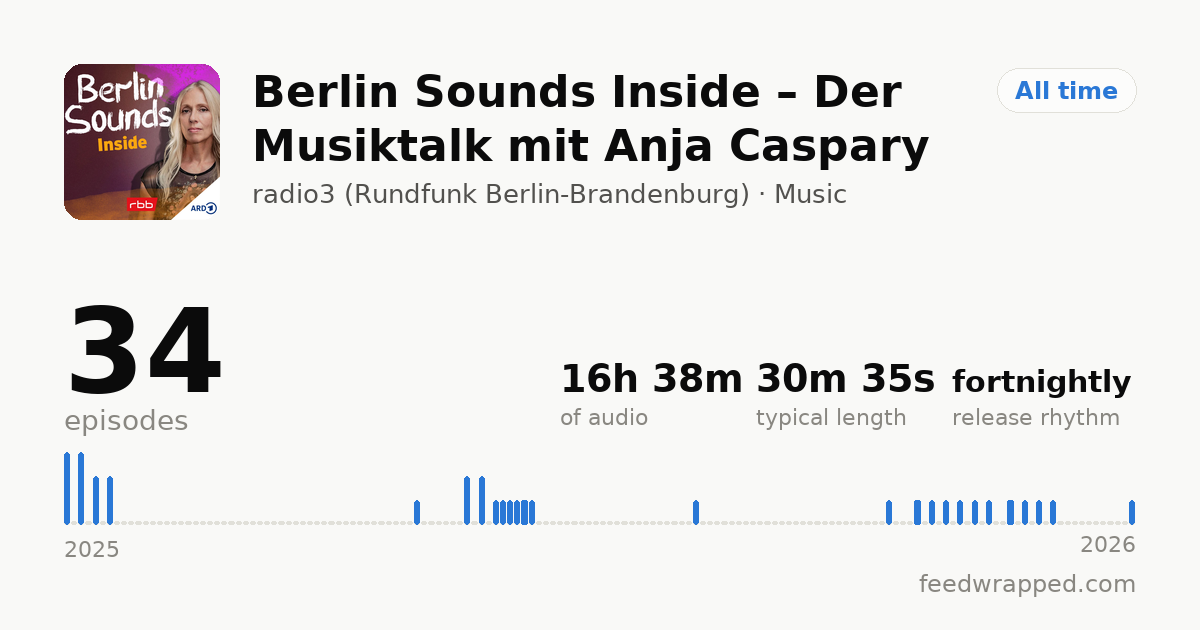 Shareable summary card for Berlin Sounds Inside – Der Musiktalk mit Anja Caspary