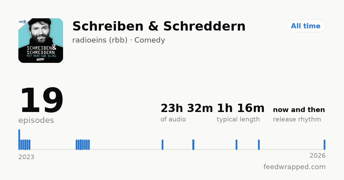 Shareable summary card for Schreiben & Schreddern