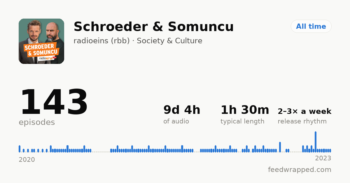 Shareable summary card for Schroeder & Somuncu