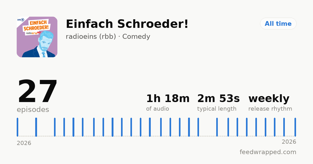 Shareable summary card for Einfach Schroeder!