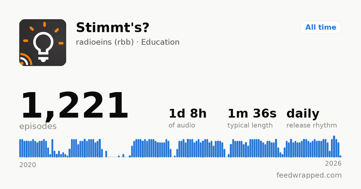 Shareable summary card for Stimmt's?