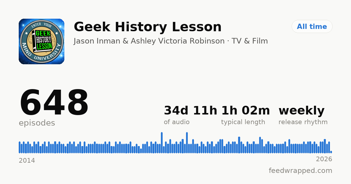 Shareable summary card for Geek History Lesson