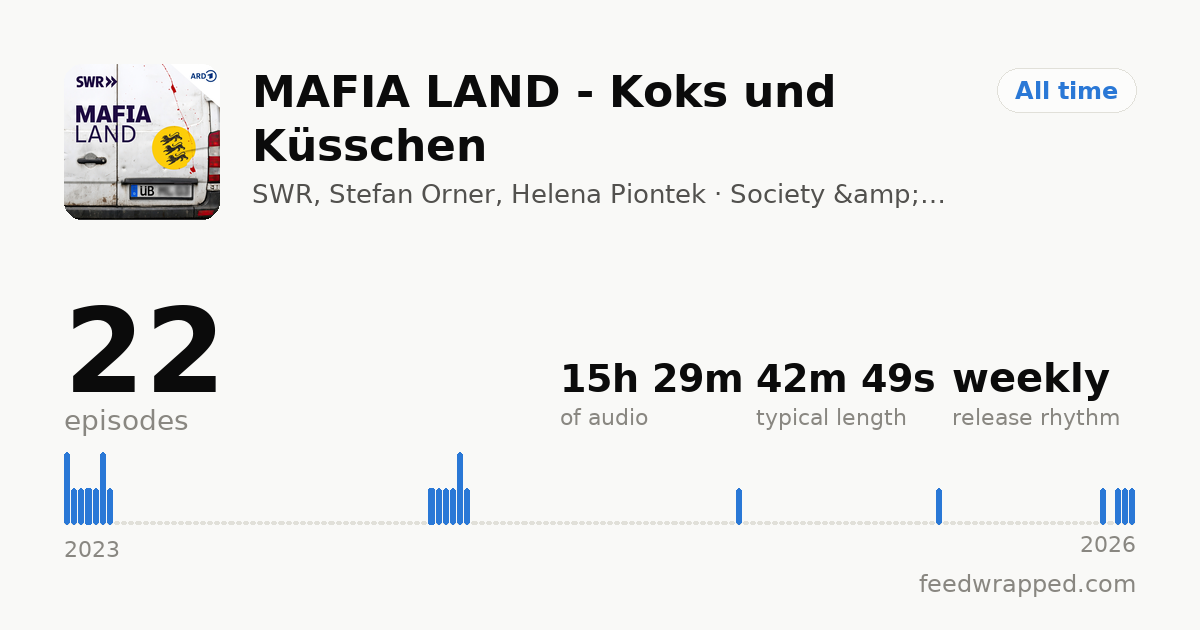 Shareable summary card for MAFIA LAND - Koks und Küsschen
